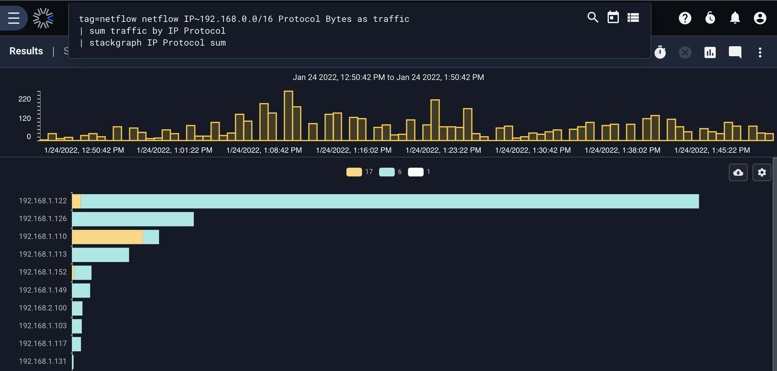 Traffic by protocol per IP