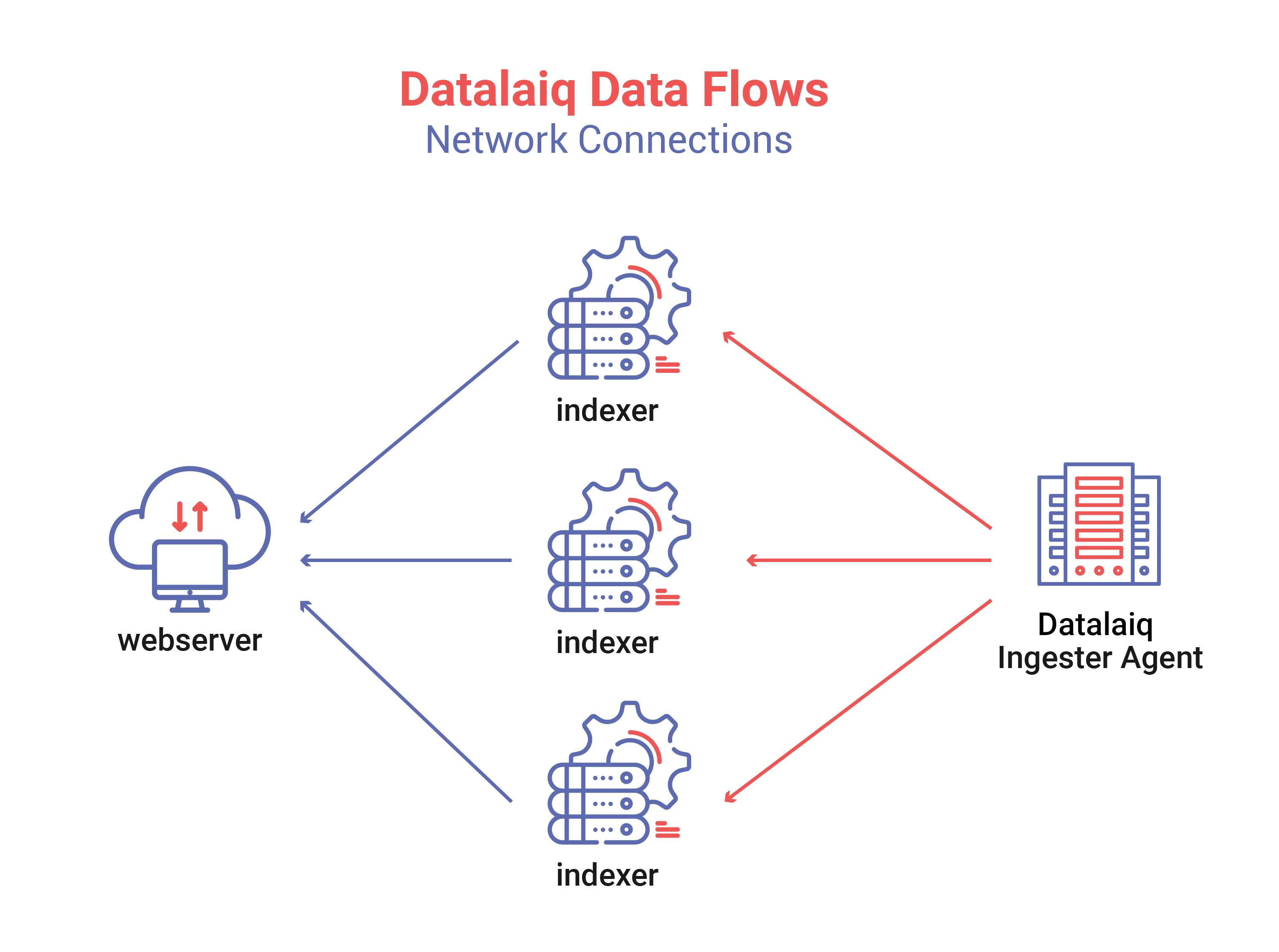 A simple cluster