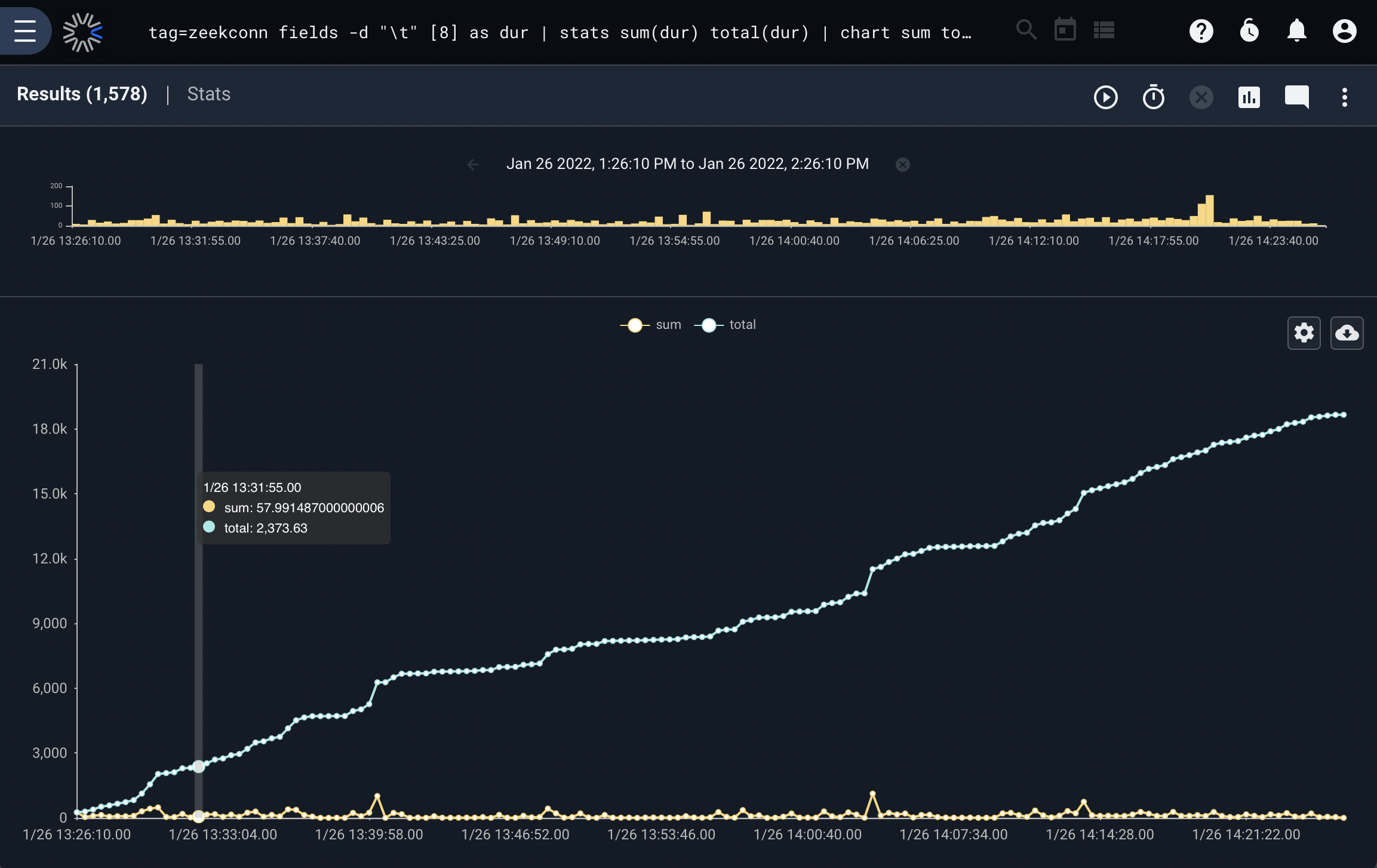 Sum vs. Total