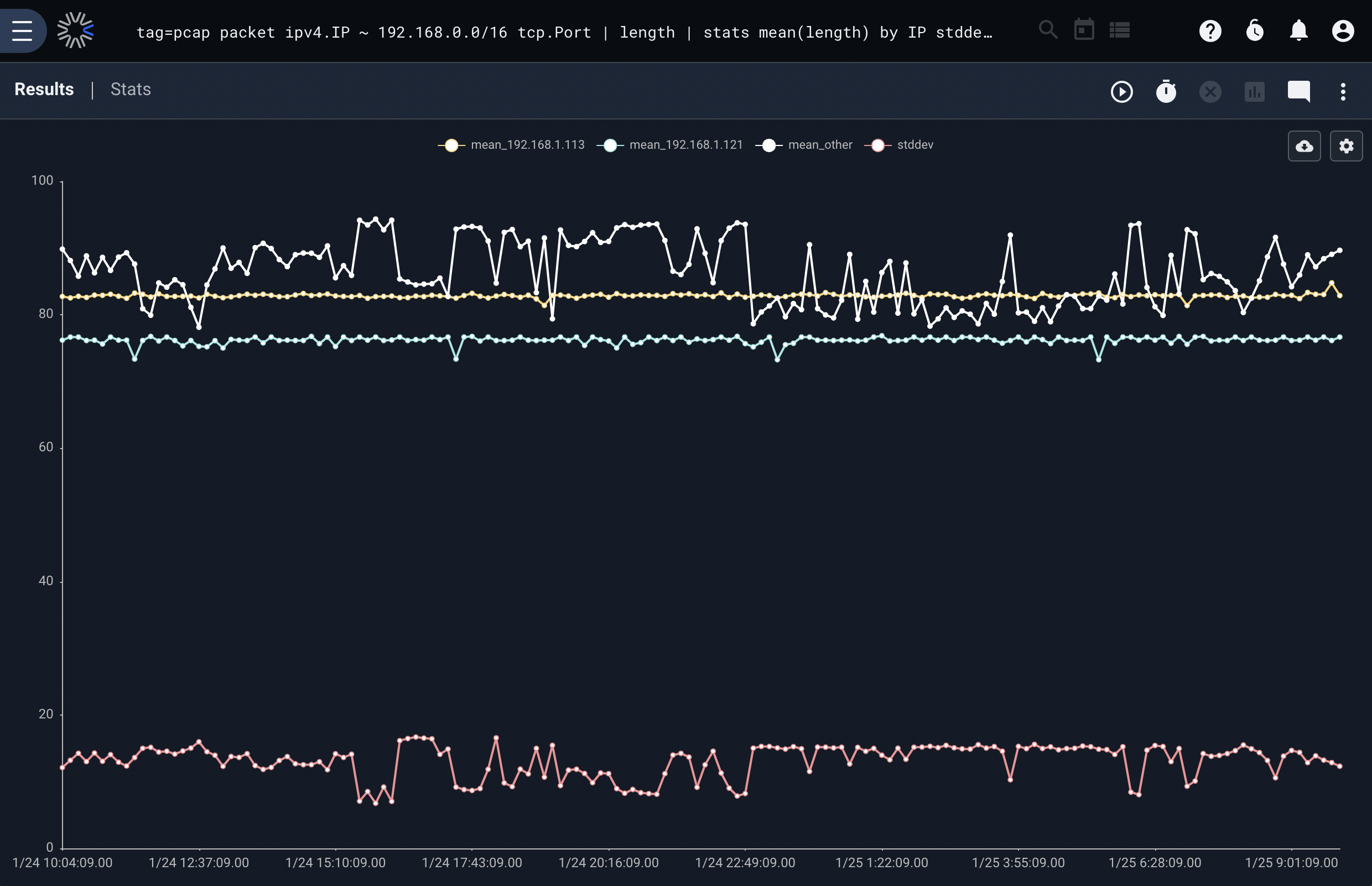 Chart with complex keying