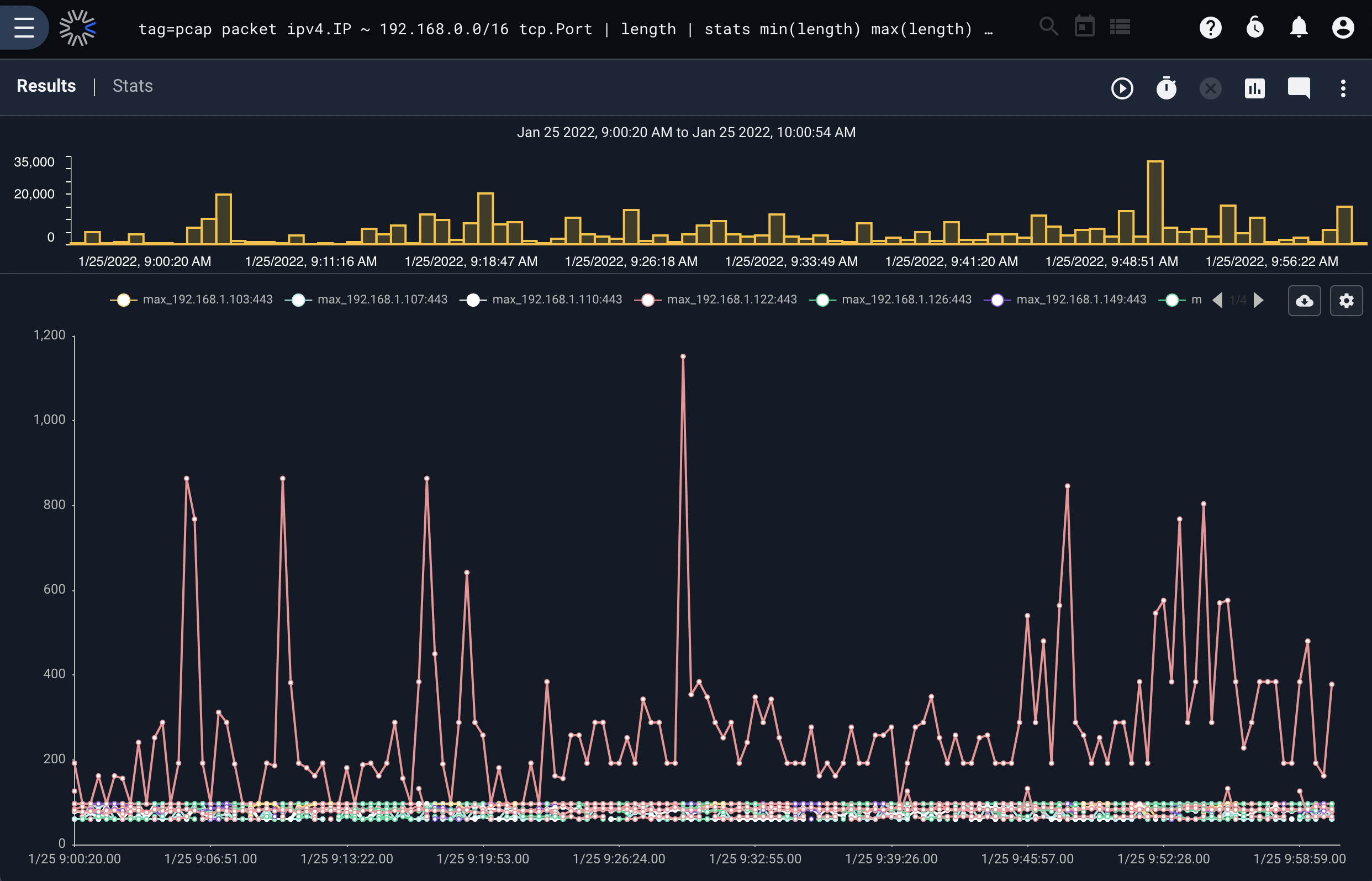Chart with multiple complex keying