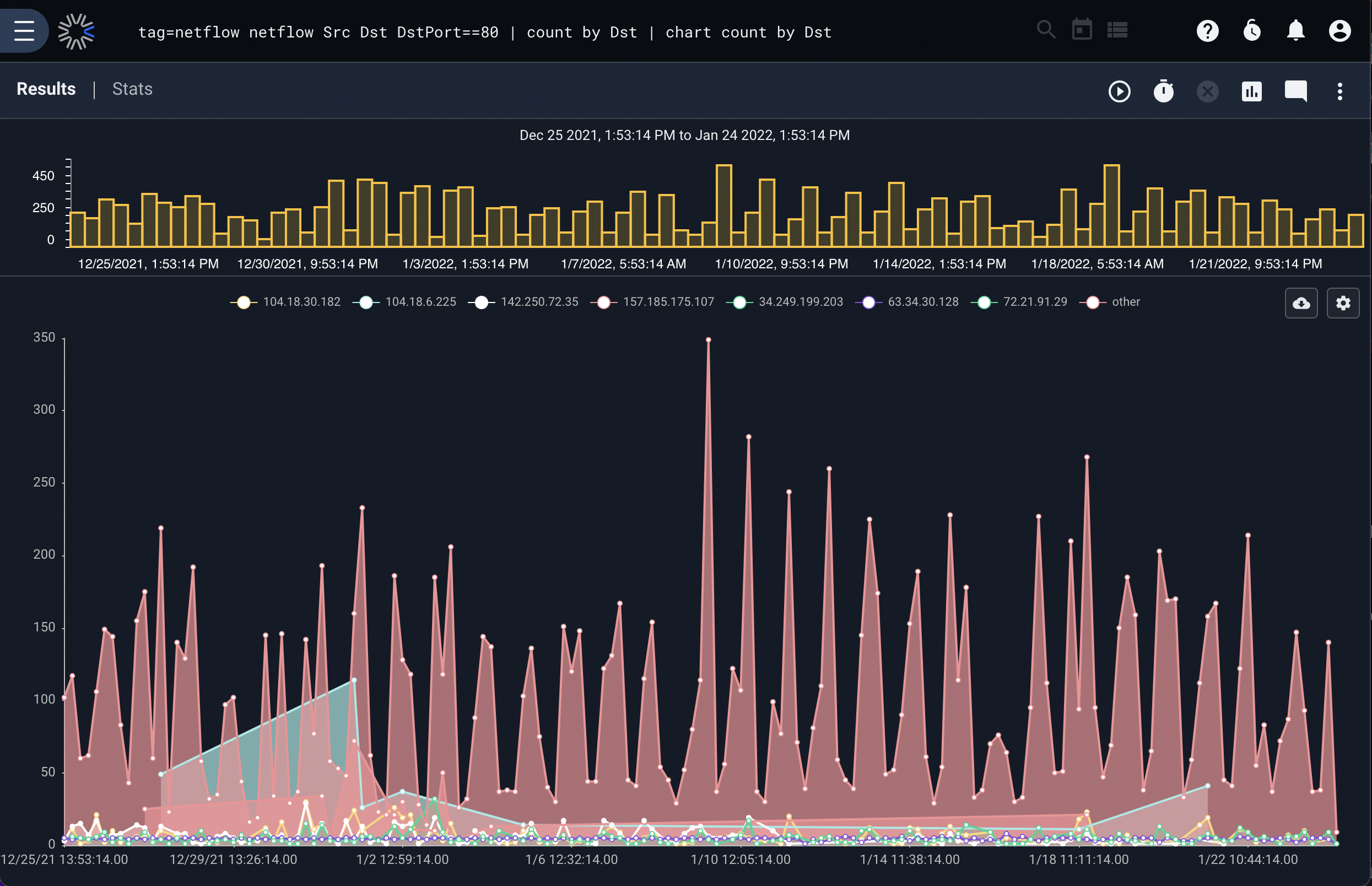 Number of flows by ip