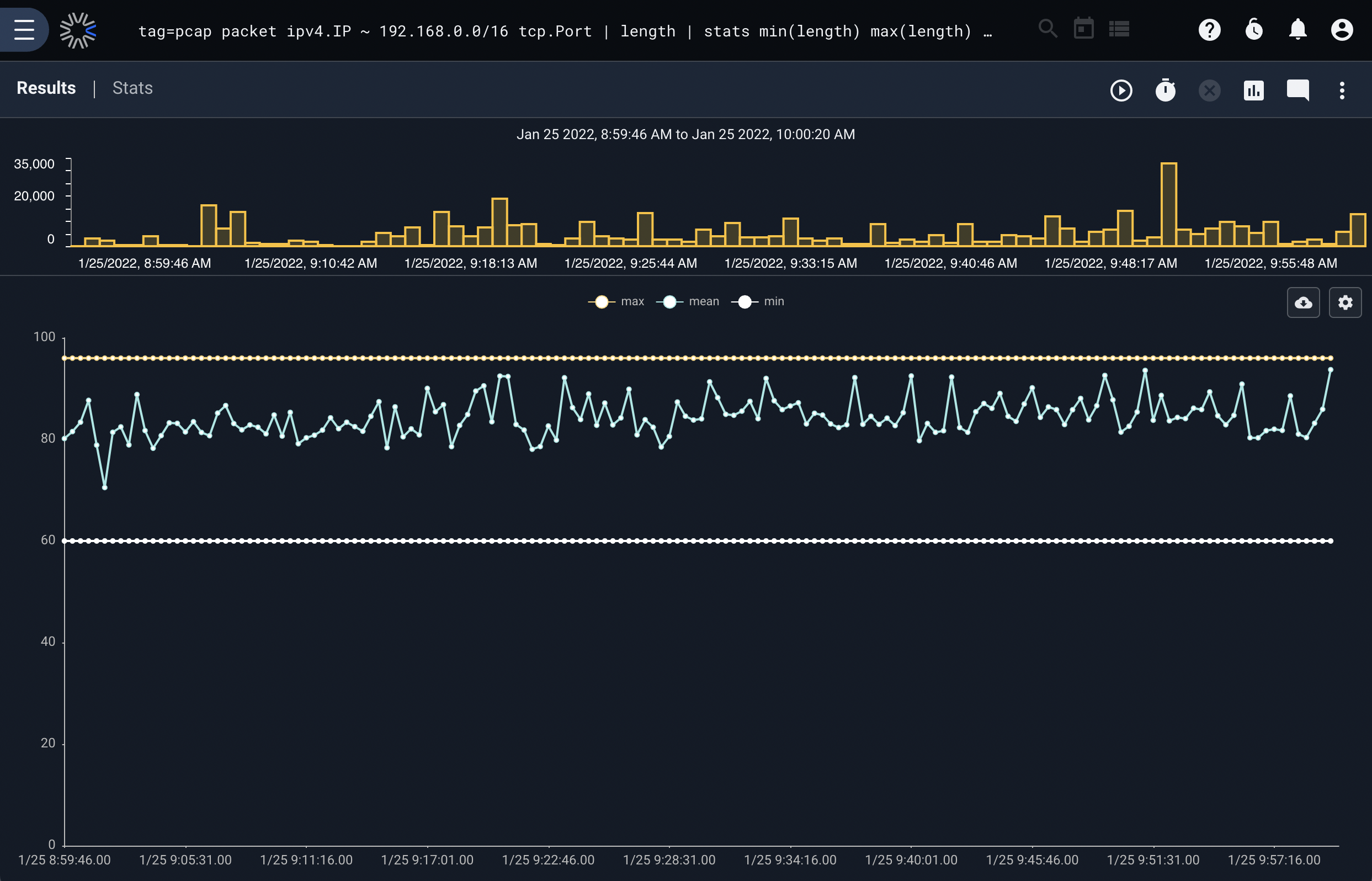 Chart with multiple datasets