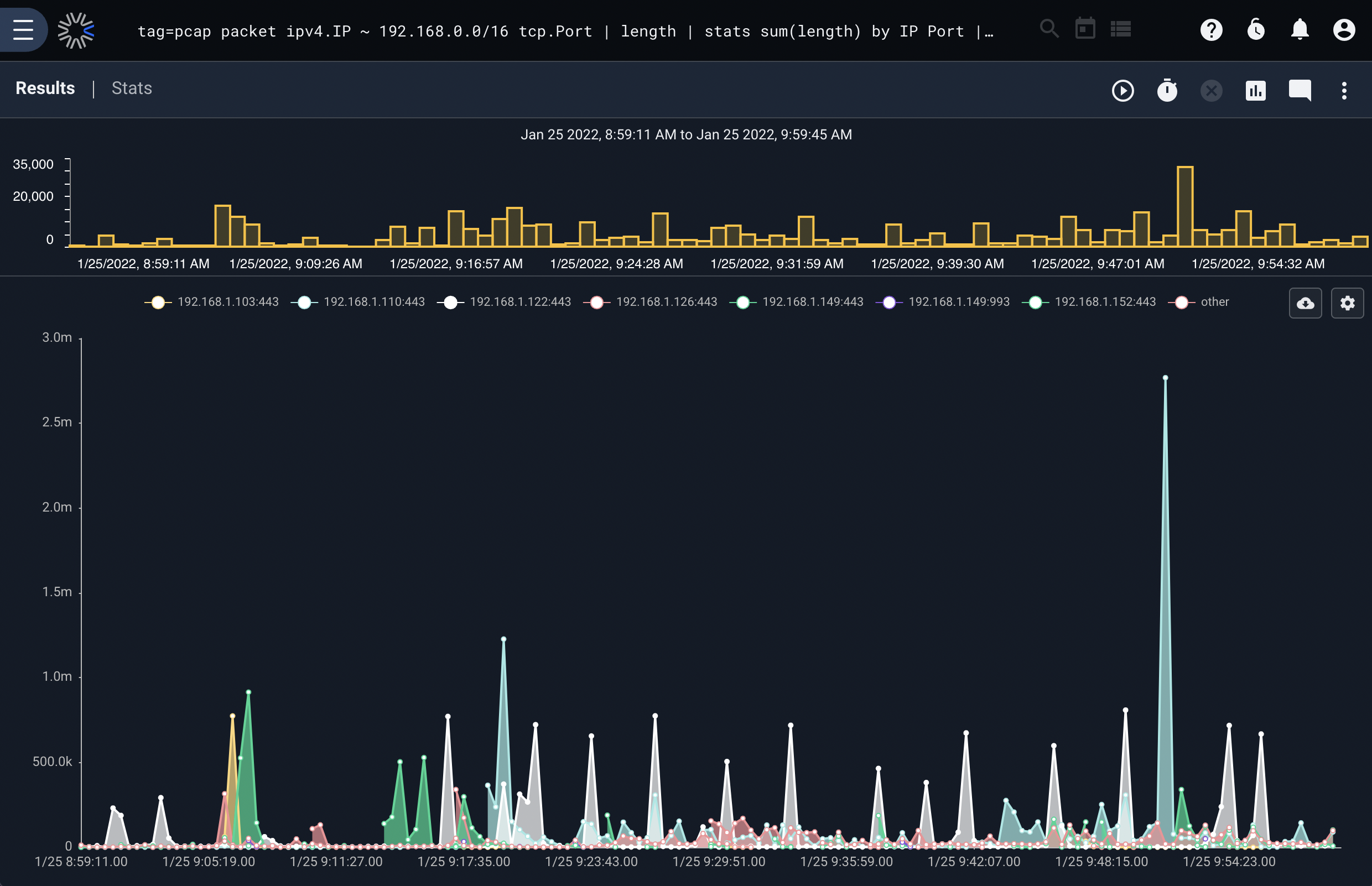 Chart with multiple keys