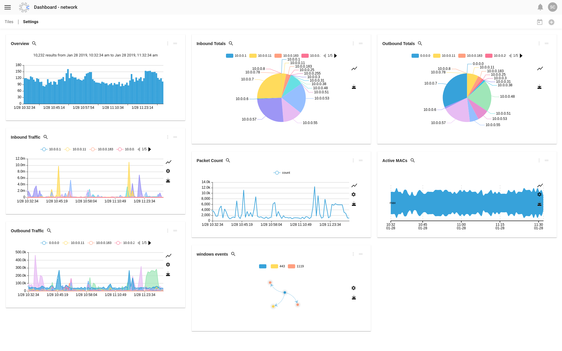 network dashboard