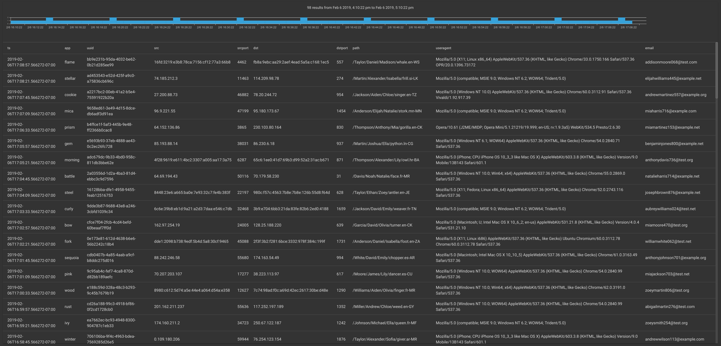 Regex Results