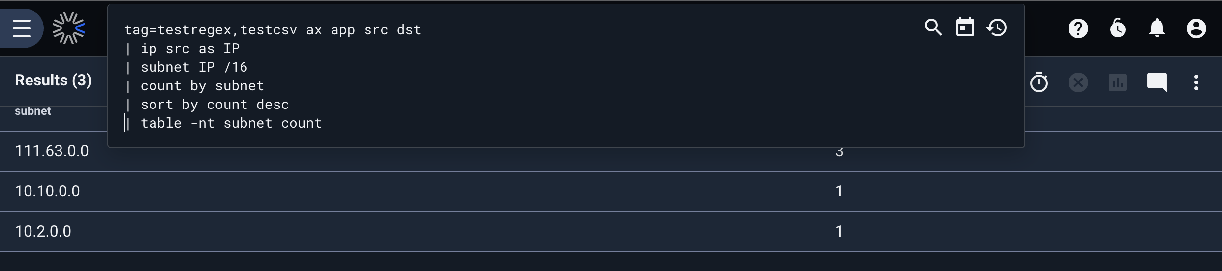 Subnet Counts