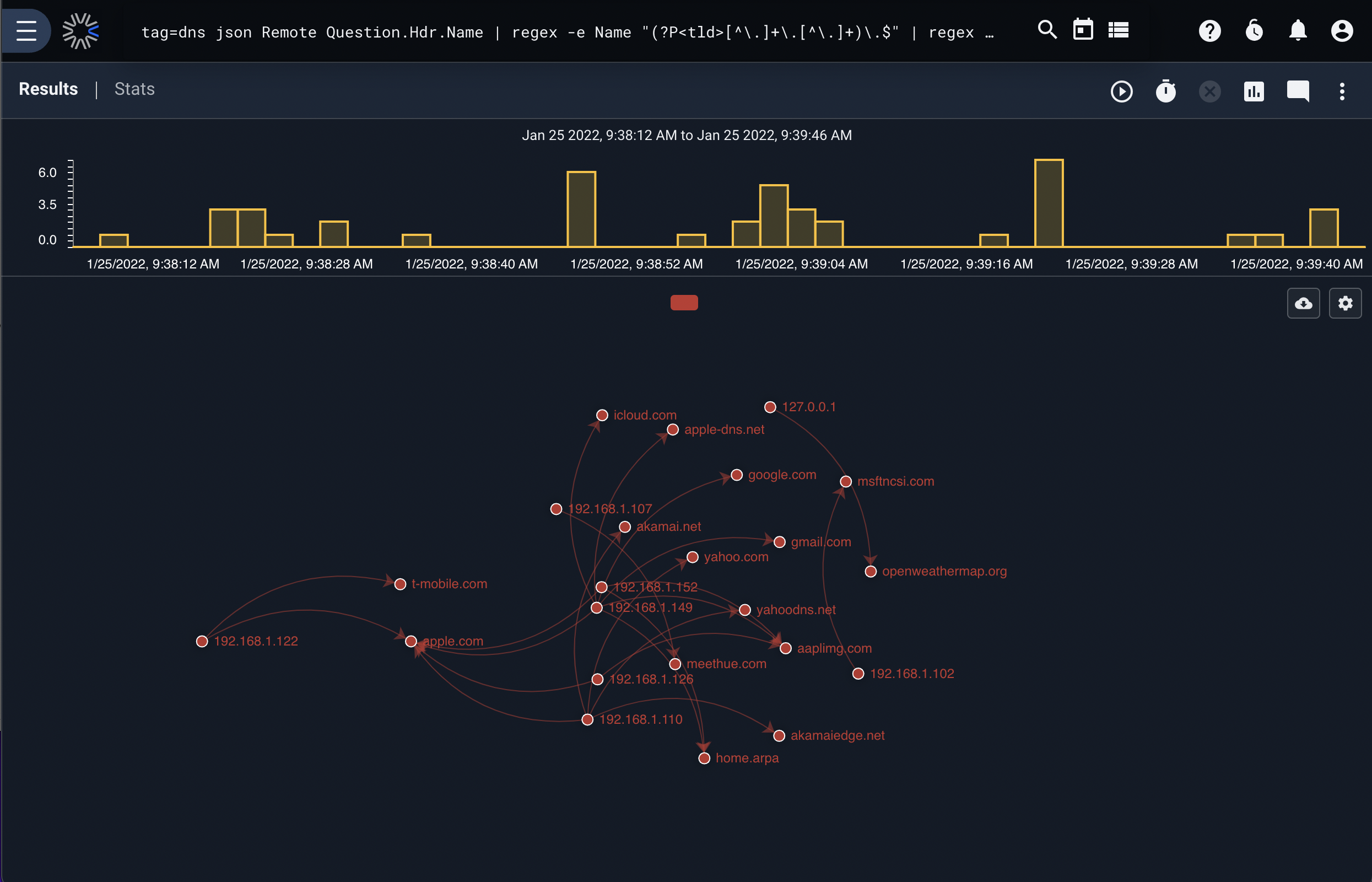 DNS Infection Propagation From Known End Point