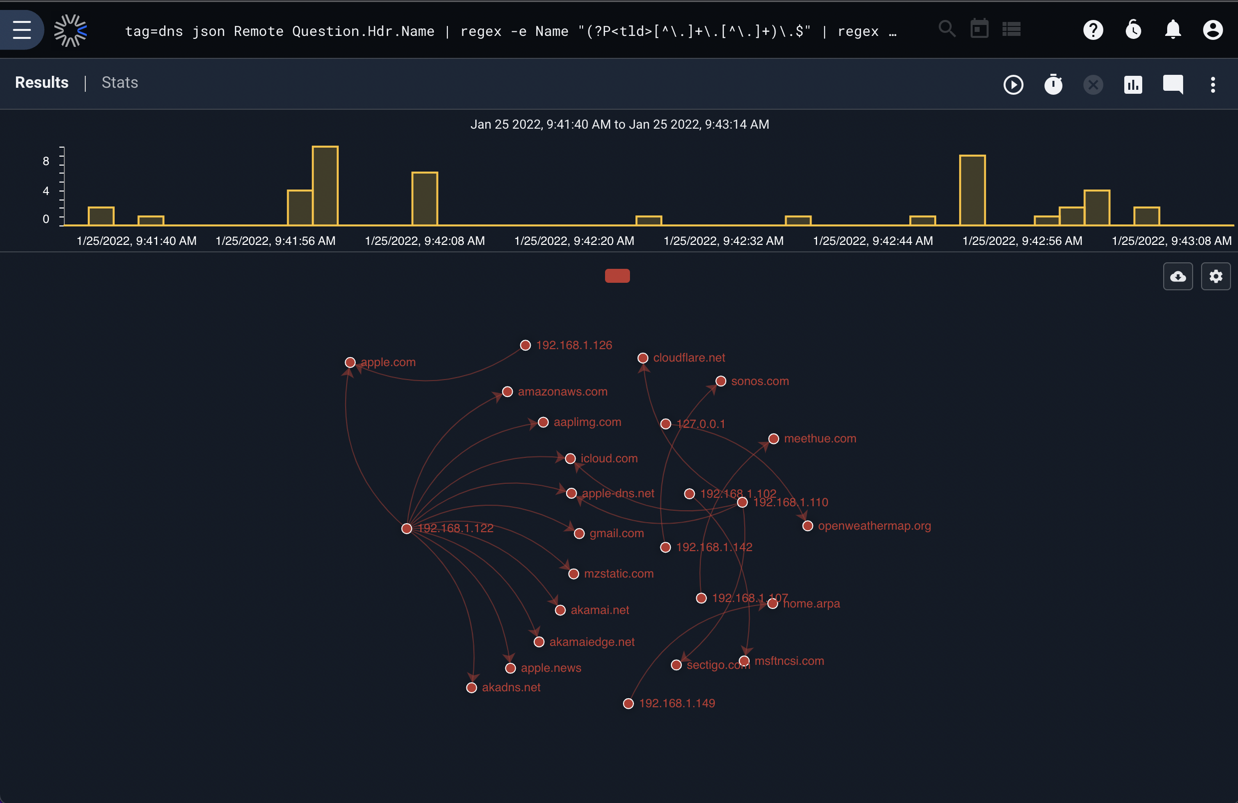 DNS Infection Propagation From Known Patient Zero