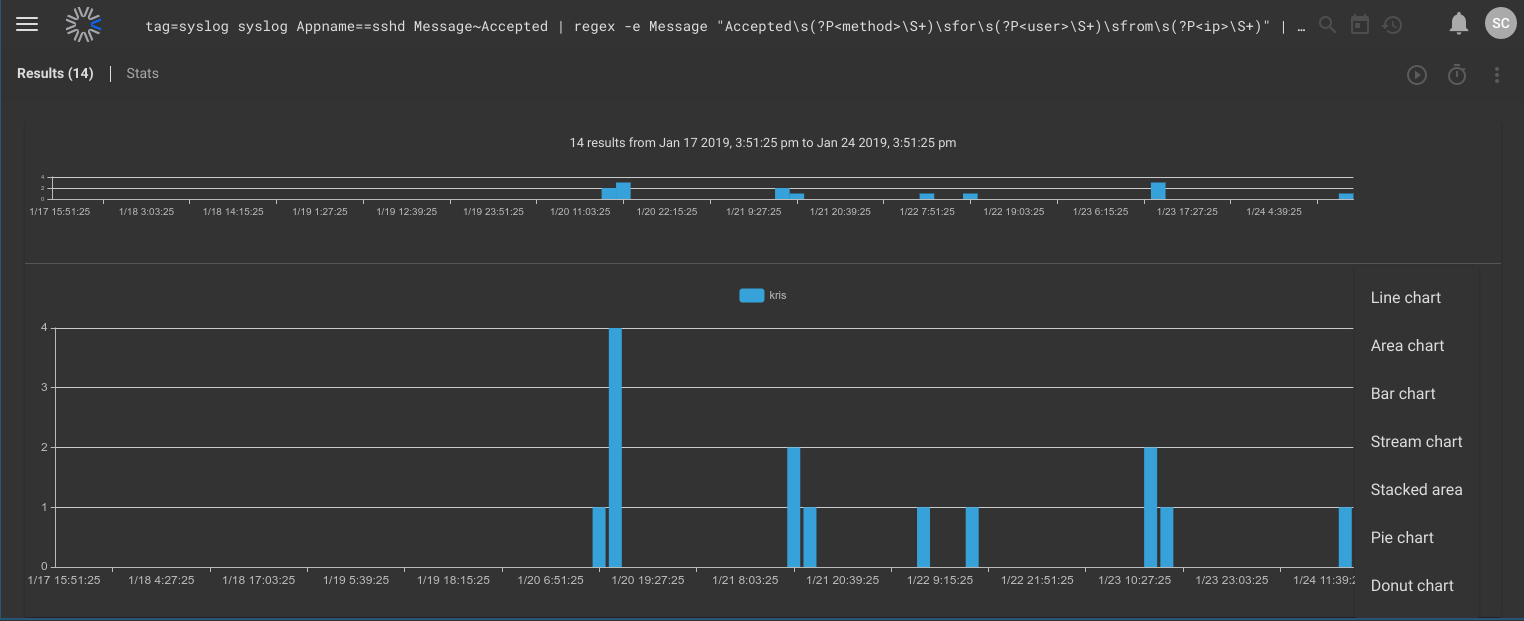 Search counting by users