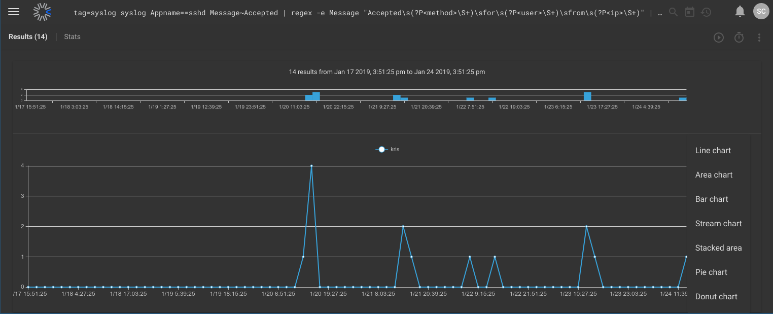 Search counting by users